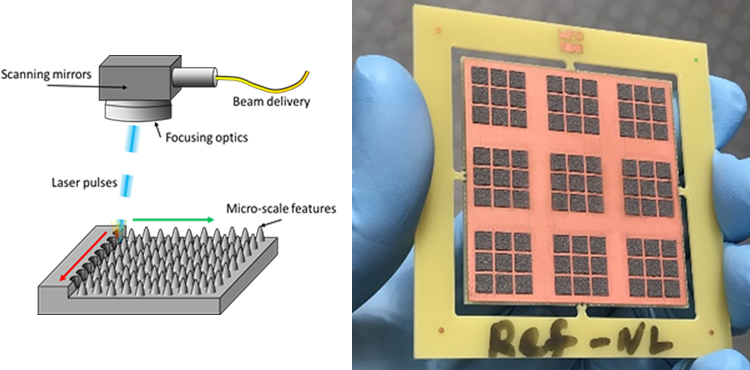 Enhancing the performance of LI-ION batteries Image 2